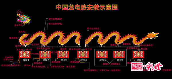 電路安裝圖，此圖詳細分解了各組線路的功率以及線頭部位